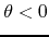 $\theta<0$